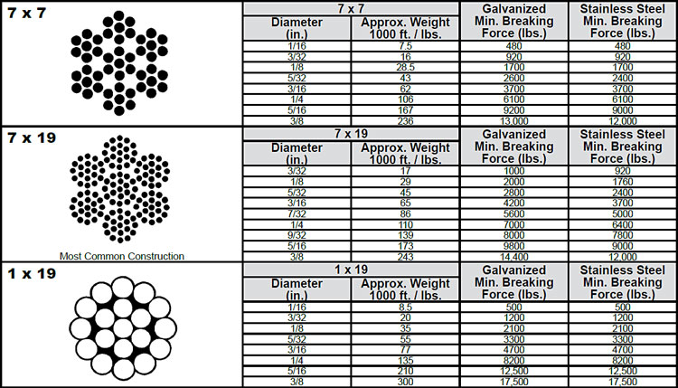 steel wire rope